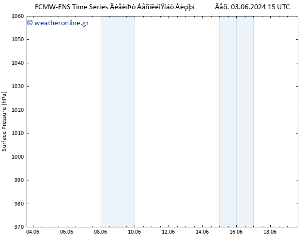      ALL TS  10.06.2024 03 UTC