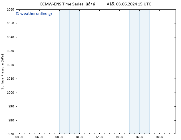      ALL TS  03.06.2024 21 UTC