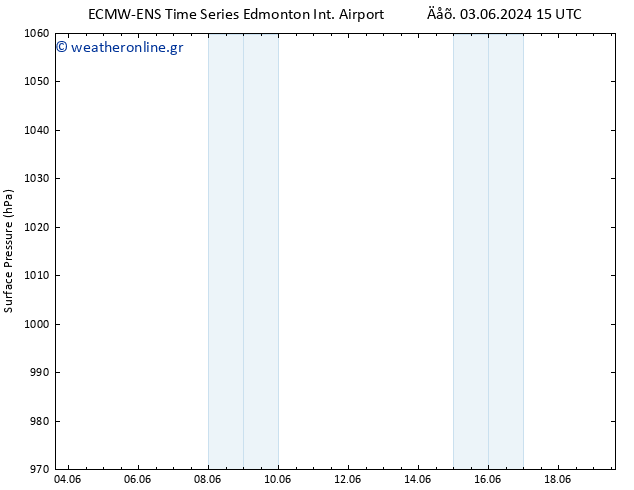      ALL TS  04.06.2024 15 UTC