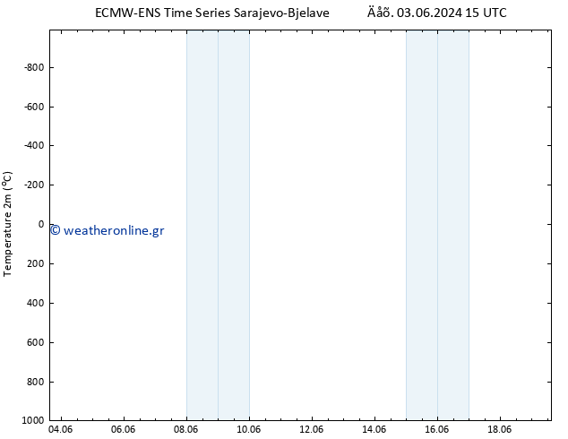     ALL TS  19.06.2024 15 UTC