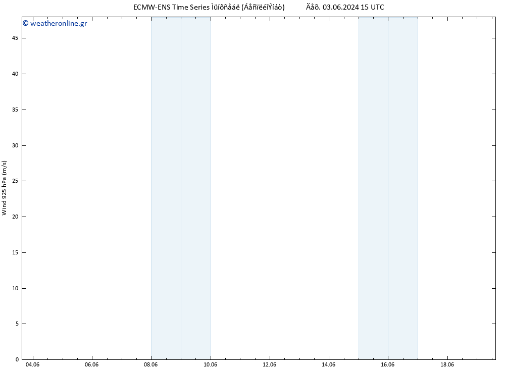  925 hPa ALL TS  19.06.2024 15 UTC