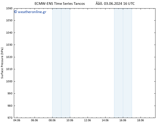      ALL TS  13.06.2024 16 UTC