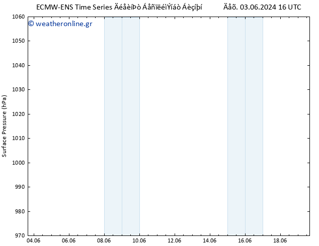      ALL TS  10.06.2024 16 UTC