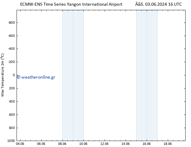 Max.  (2m) ALL TS  08.06.2024 10 UTC