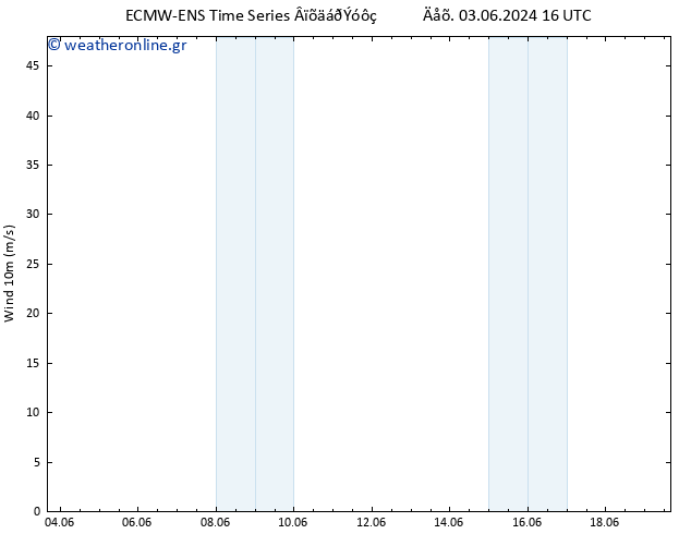  10 m ALL TS  05.06.2024 04 UTC