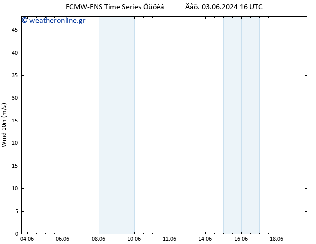  10 m ALL TS  15.06.2024 22 UTC