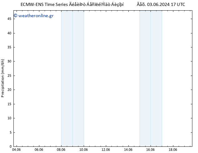  ALL TS  05.06.2024 11 UTC