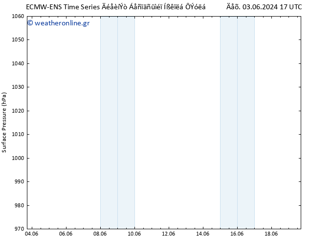      ALL TS  04.06.2024 17 UTC