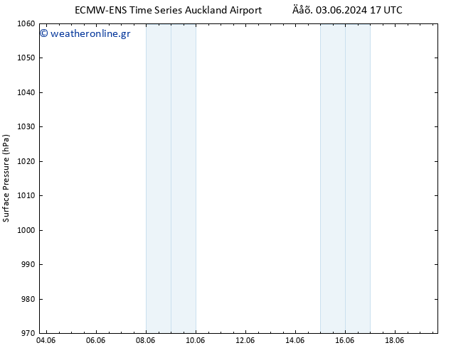      ALL TS  06.06.2024 11 UTC