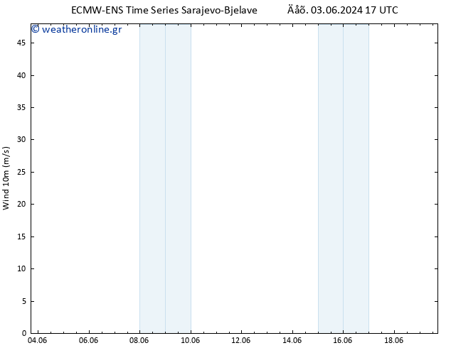  10 m ALL TS  03.06.2024 17 UTC