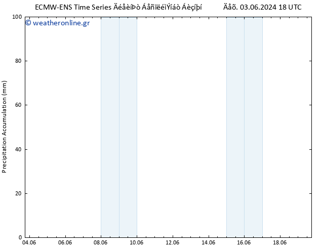 Precipitation accum. ALL TS  05.06.2024 18 UTC