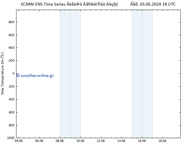 Max.  (2m) ALL TS  09.06.2024 06 UTC