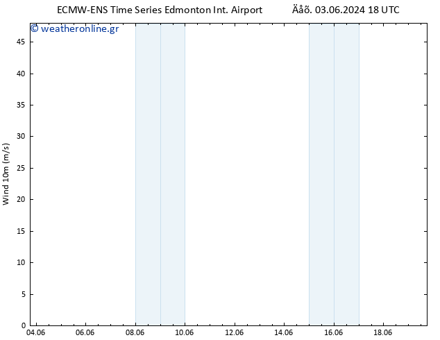  10 m ALL TS  04.06.2024 18 UTC