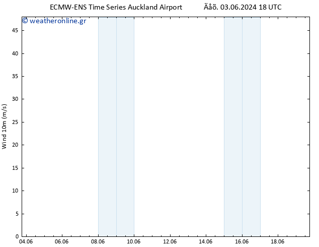  10 m ALL TS  10.06.2024 06 UTC