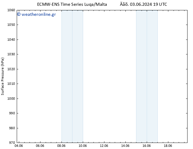      ALL TS  08.06.2024 01 UTC