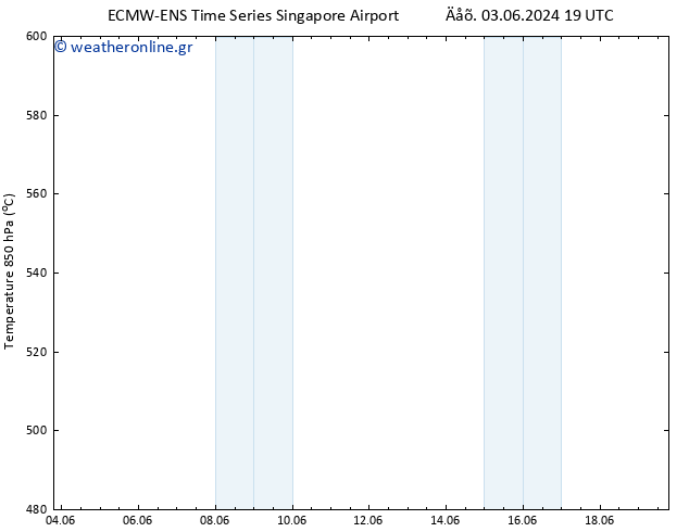 Height 500 hPa ALL TS  06.06.2024 13 UTC