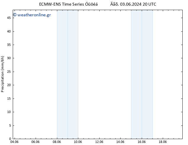  ALL TS  09.06.2024 14 UTC