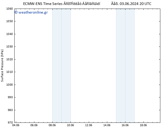      ALL TS  03.06.2024 20 UTC