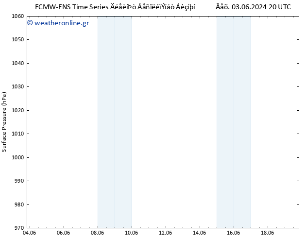      ALL TS  05.06.2024 20 UTC