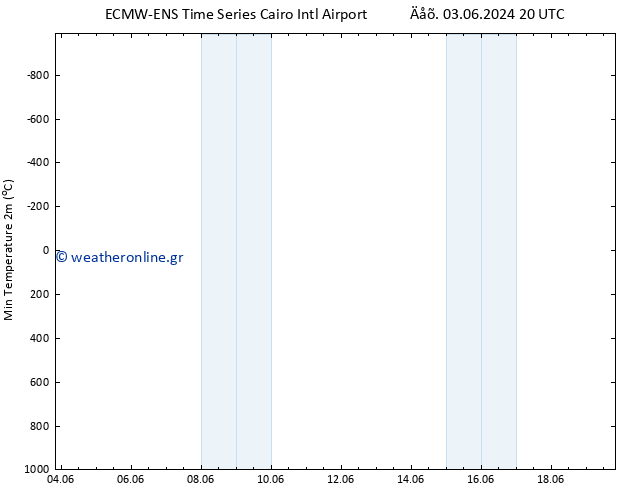 Min.  (2m) ALL TS  06.06.2024 20 UTC