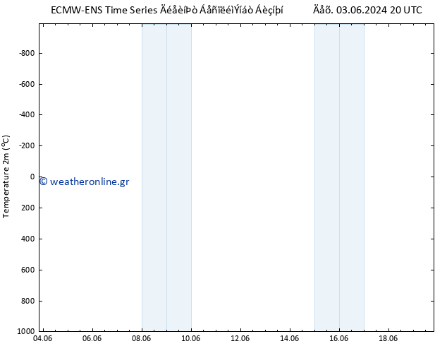     ALL TS  08.06.2024 02 UTC