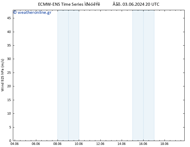  925 hPa ALL TS  08.06.2024 20 UTC