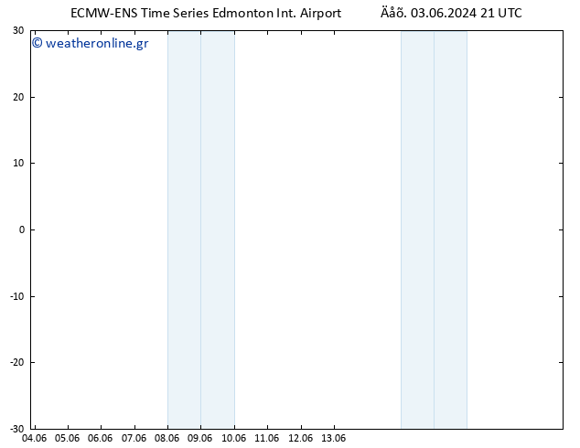      ALL TS  08.06.2024 21 UTC