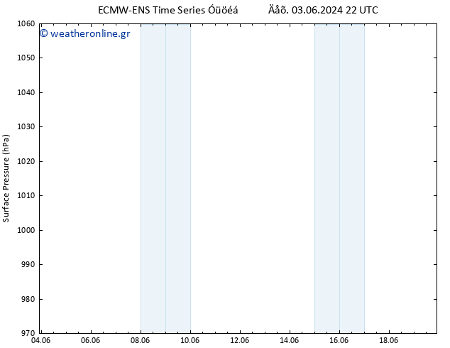      ALL TS  04.06.2024 22 UTC