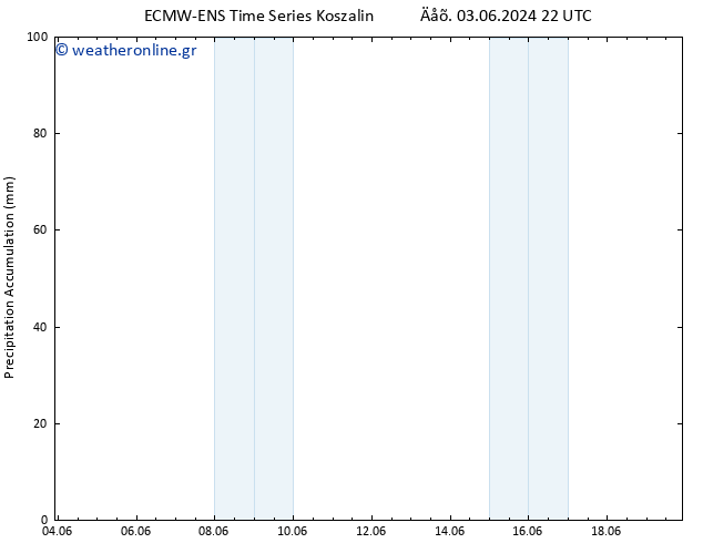 Precipitation accum. ALL TS  07.06.2024 16 UTC