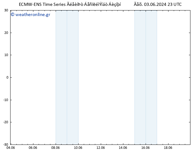 Height 500 hPa ALL TS  03.06.2024 23 UTC