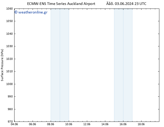      ALL TS  06.06.2024 23 UTC