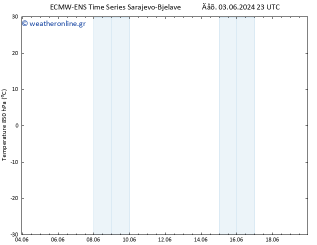 Temp. 850 hPa ALL TS  04.06.2024 11 UTC