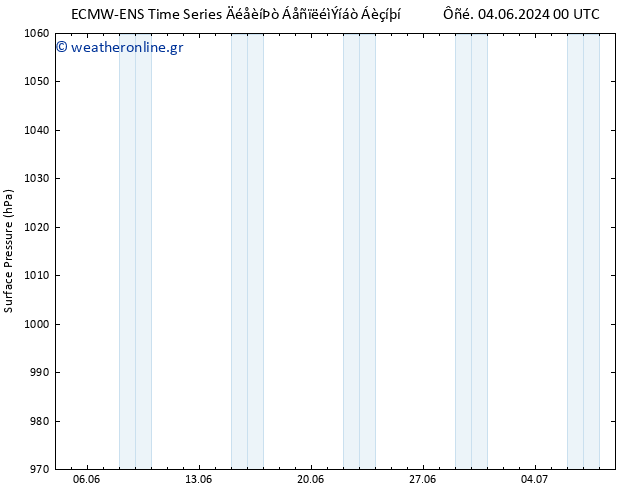      ALL TS  12.06.2024 12 UTC