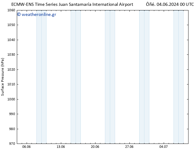      ALL TS  14.06.2024 00 UTC