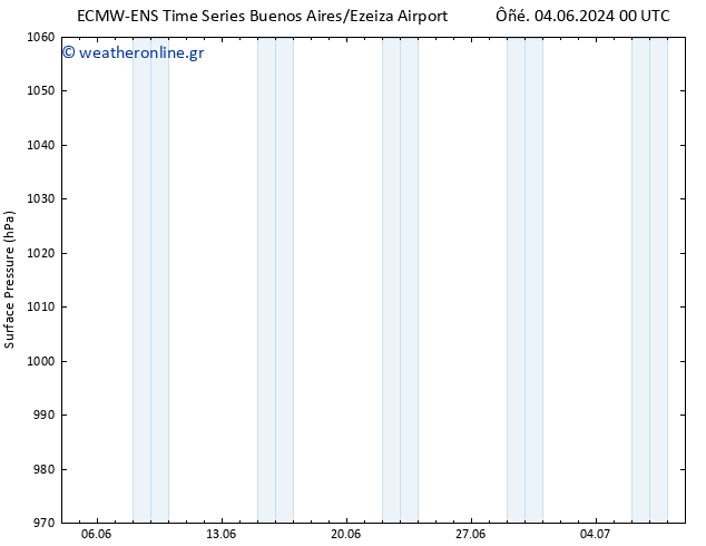      ALL TS  10.06.2024 18 UTC