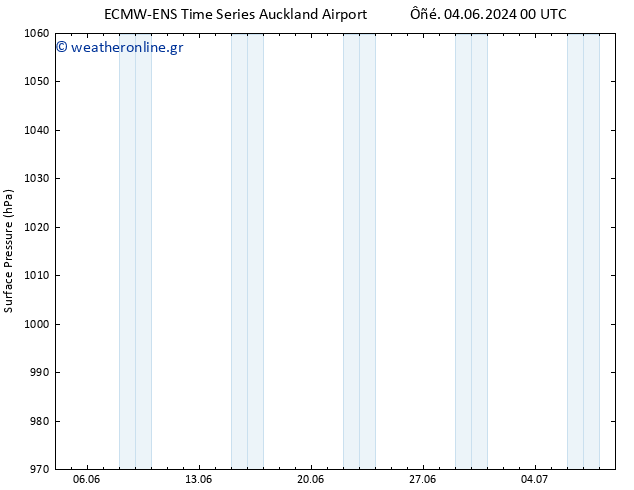      ALL TS  06.06.2024 12 UTC