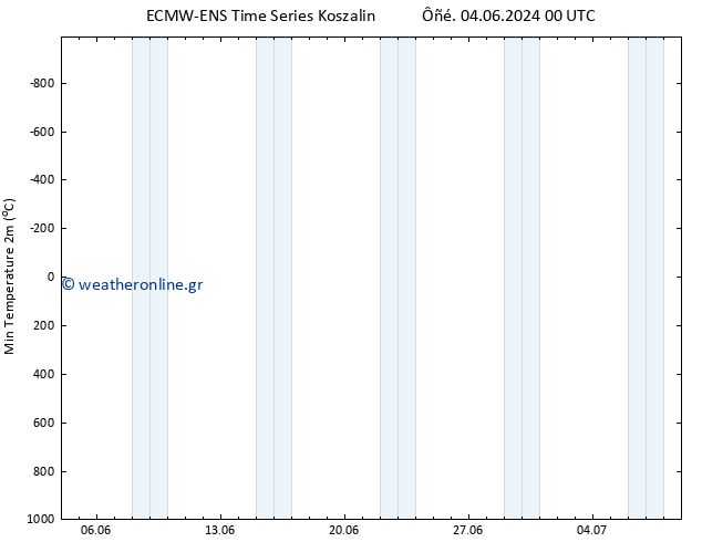 Min.  (2m) ALL TS  07.06.2024 18 UTC