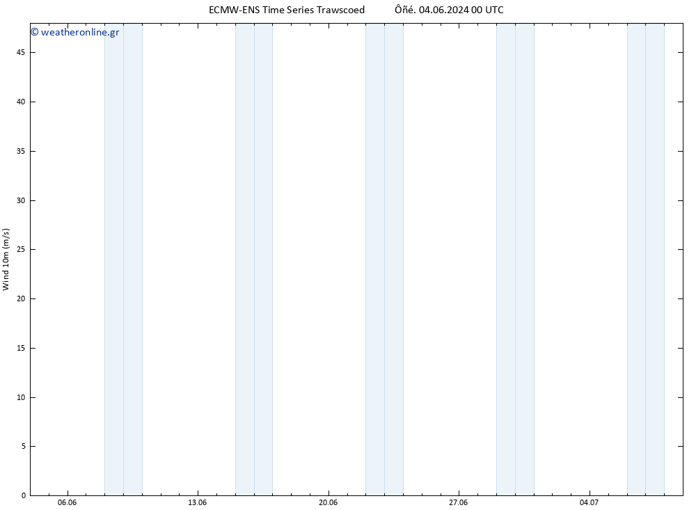  10 m ALL TS  05.06.2024 00 UTC