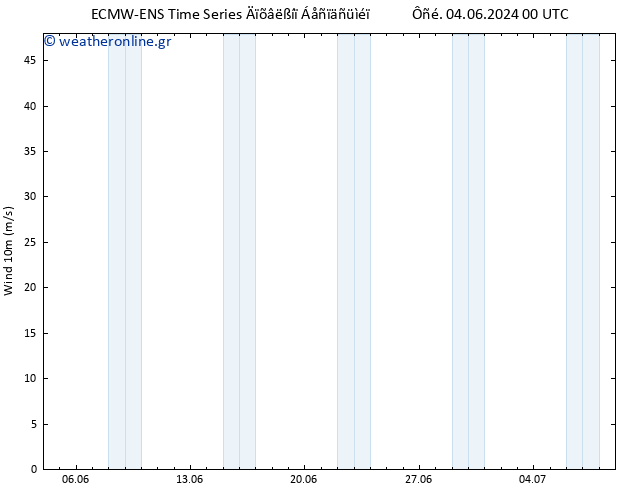  10 m ALL TS  04.06.2024 12 UTC