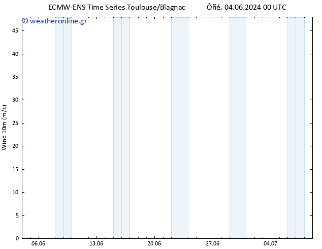  10 m ALL TS  20.06.2024 00 UTC