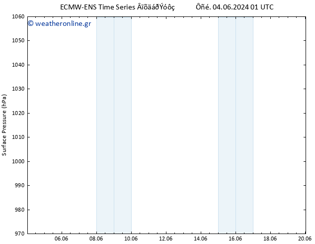      ALL TS  04.06.2024 19 UTC