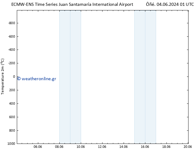     ALL TS  04.06.2024 01 UTC