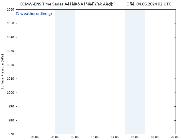      ALL TS  20.06.2024 02 UTC