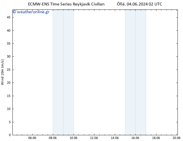  10 m ALL TS  09.06.2024 20 UTC