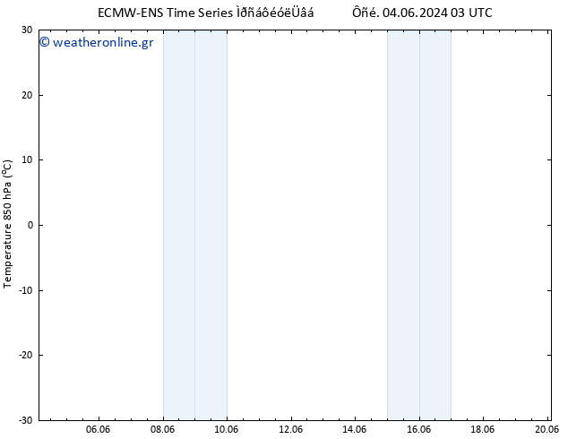 Temp. 850 hPa ALL TS  07.06.2024 21 UTC