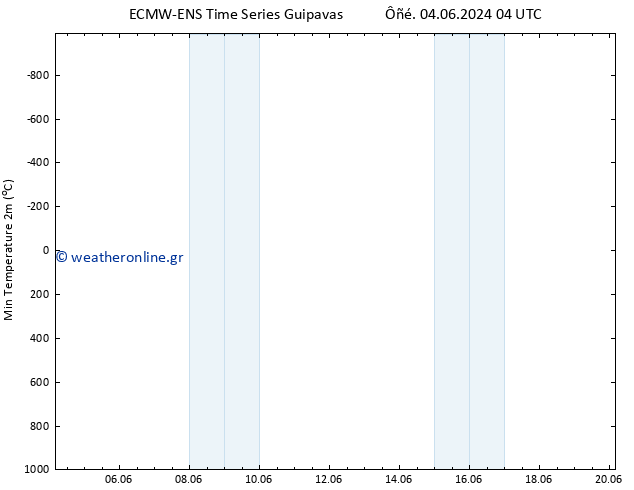 Min.  (2m) ALL TS  07.06.2024 16 UTC