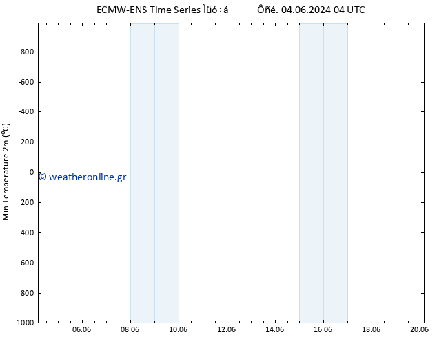 Min.  (2m) ALL TS  07.06.2024 16 UTC