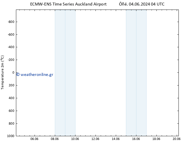     ALL TS  07.06.2024 10 UTC