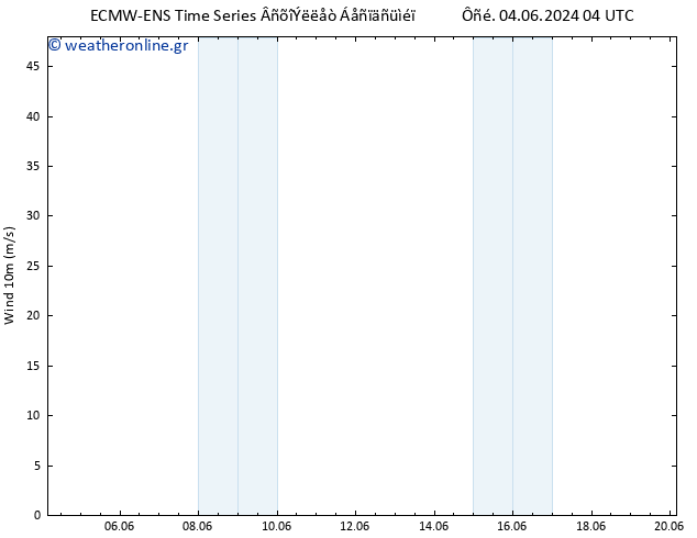  10 m ALL TS  08.06.2024 04 UTC