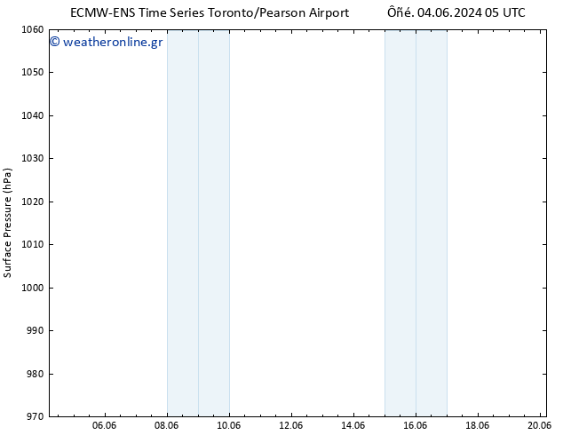      ALL TS  14.06.2024 17 UTC